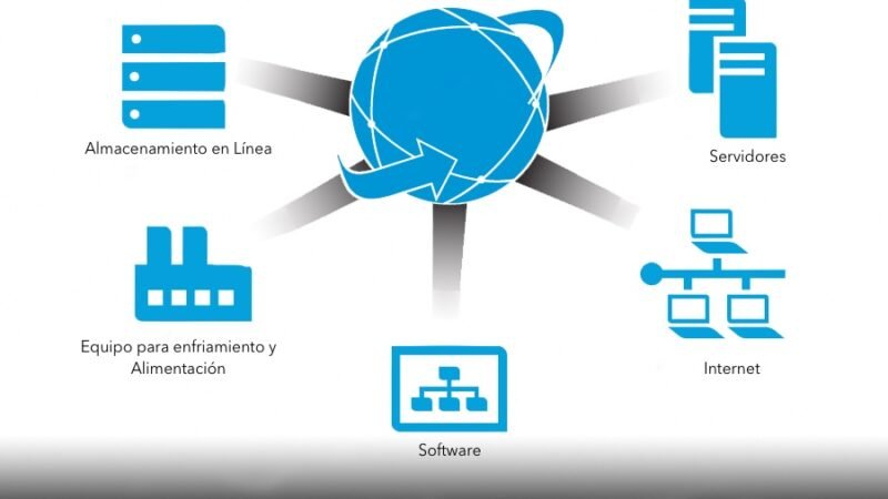 Estrategas en Desarrollo de Sistemas y Soluciones Digitales.