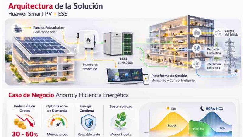 Energía solar inteligente para edificios.